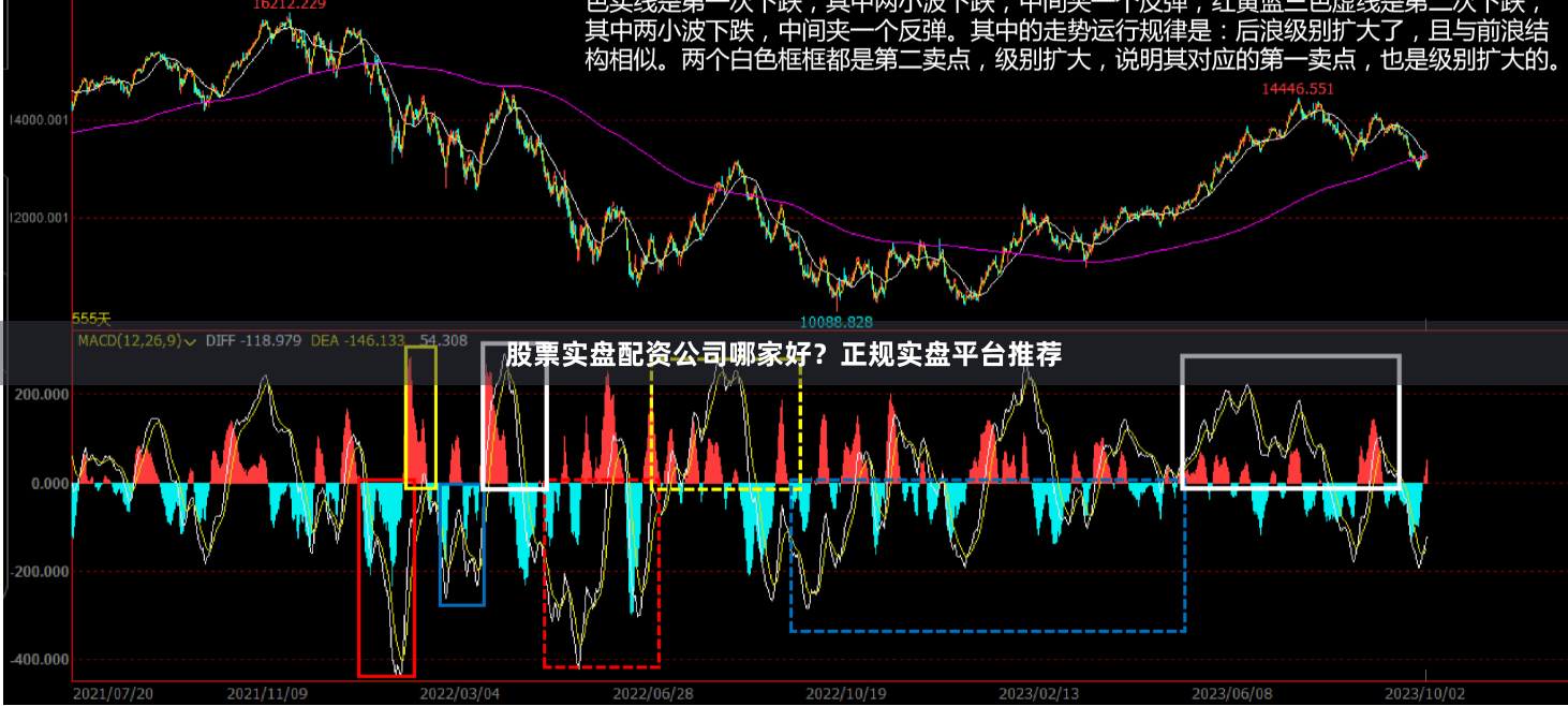 股票实盘配资公司哪家好？正规实盘平台推荐