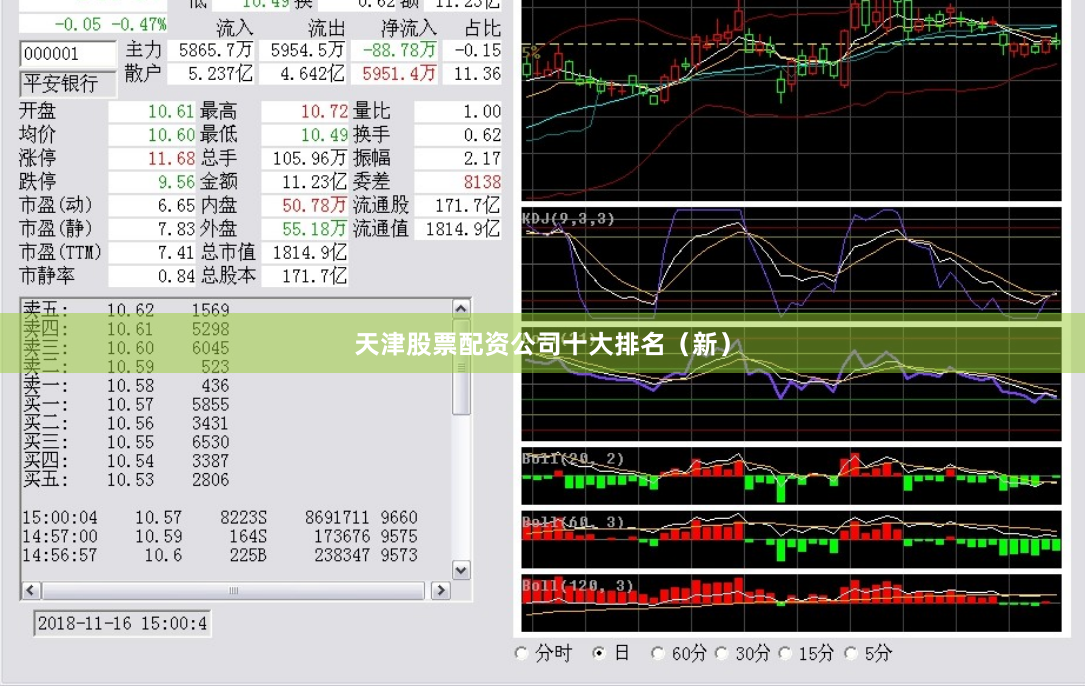 天津股票配资公司十大排名（新）
