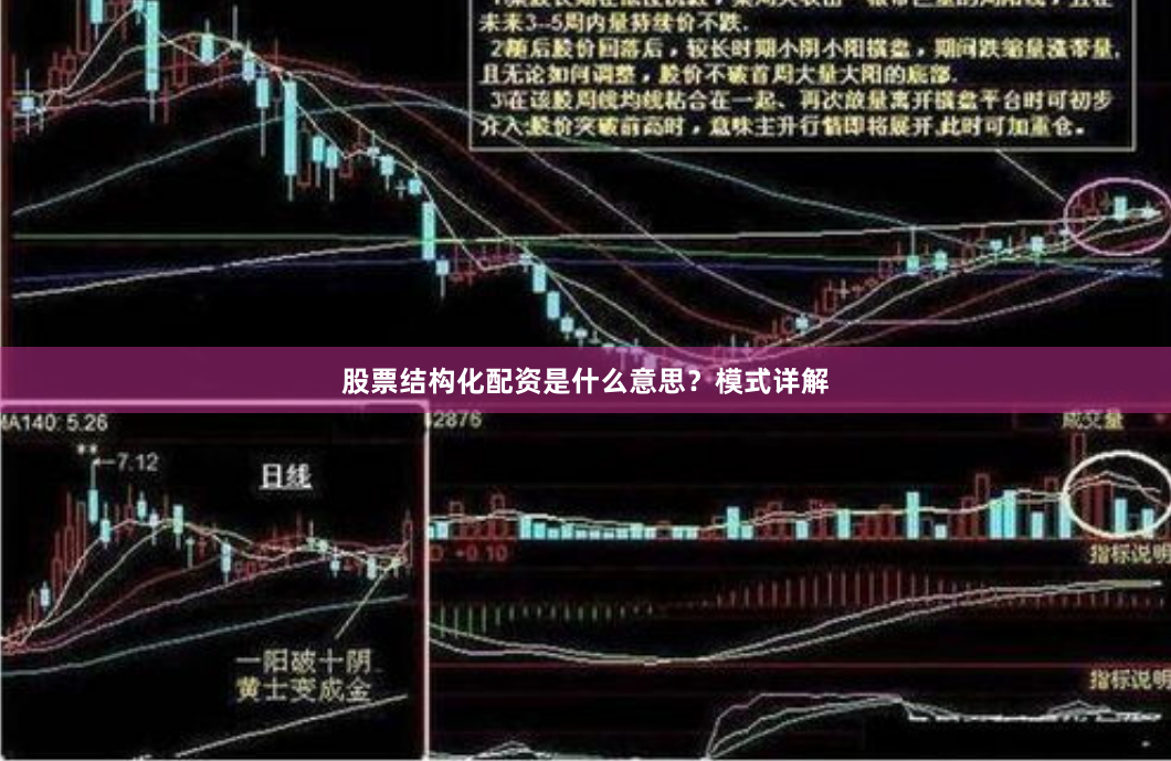 股票结构化配资是什么意思？模式详解